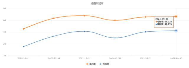 经济低迷“分众传媒”业绩为何还能增长？(图8)