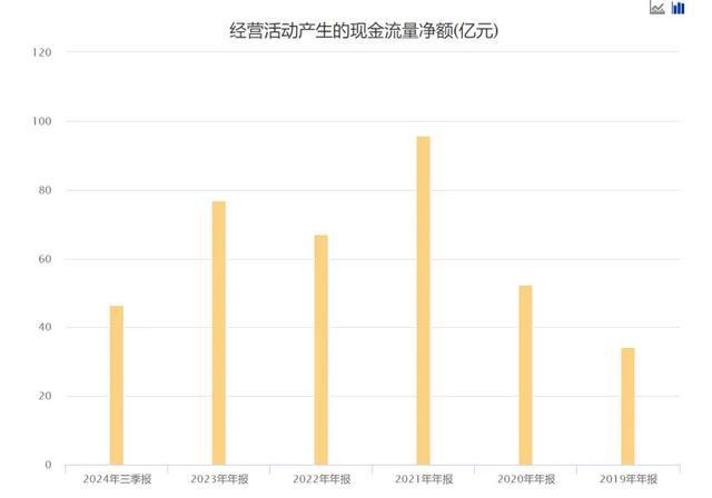 经济低迷“分众传媒”业绩为何还能增长？(图9)