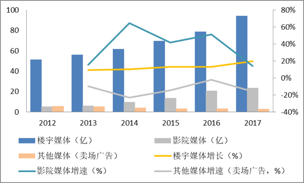 分众传媒：电梯广告龙头估值历史低位阿里巴巴战略入股叠加30亿回购(图1)