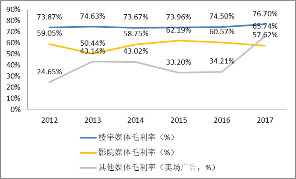 分众传媒：电梯广告龙头估值历史低位阿里巴巴战略入股叠加30亿回购(图2)
