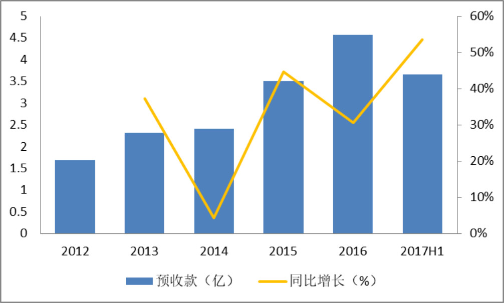分众传媒：电梯广告龙头估值历史低位阿里巴巴战略入股叠加30亿回购(图3)