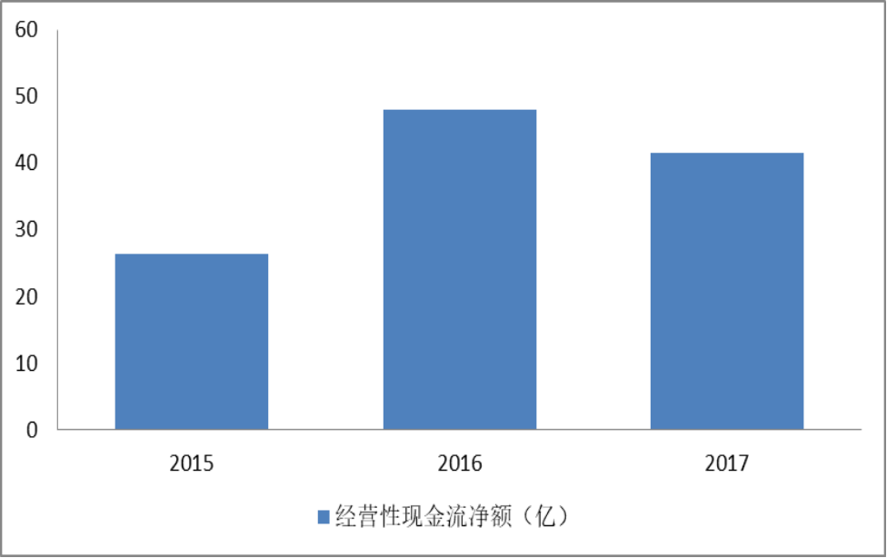 分众传媒：电梯广告龙头估值历史低位阿里巴巴战略入股叠加30亿回购(图4)