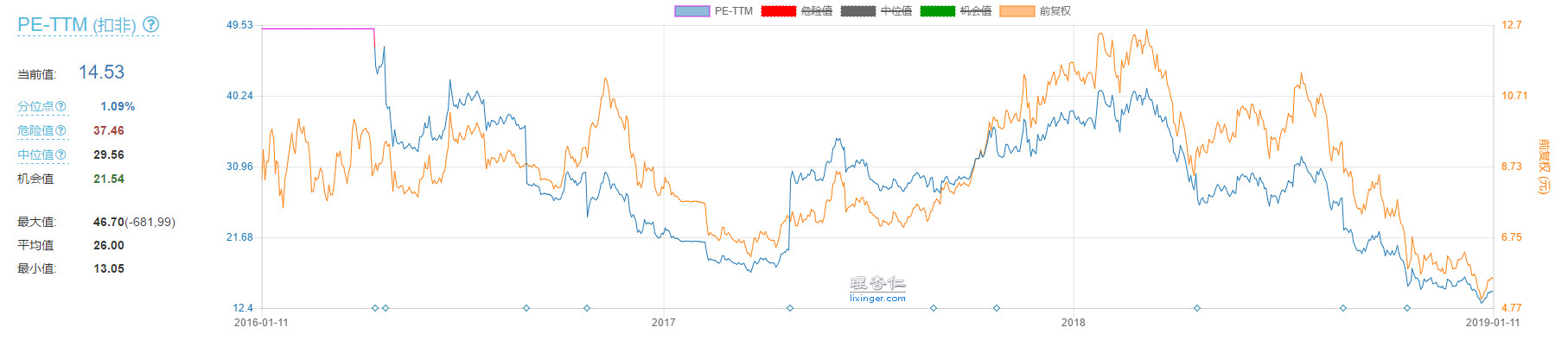 分众传媒：电梯广告龙头估值历史低位阿里巴巴战略入股叠加30亿回购(图8)