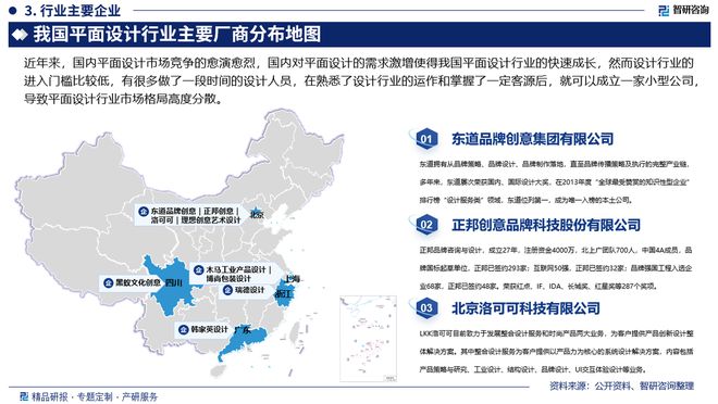 中国平面设计产业现状及发展趋势研究报告（智研咨询发布）(图4)