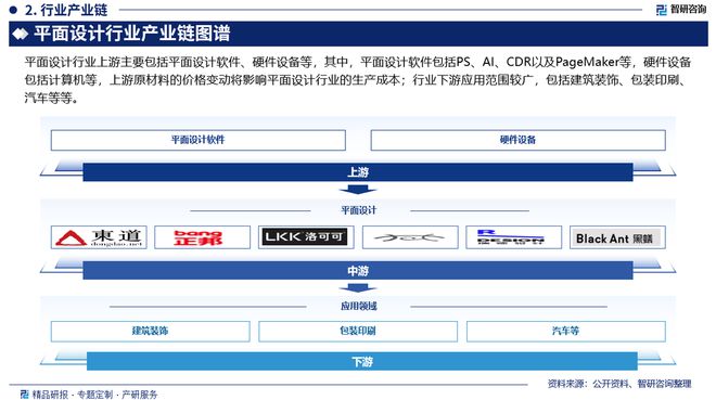 中国平面设计产业现状及发展趋势研究报告（智研咨询发布）(图3)