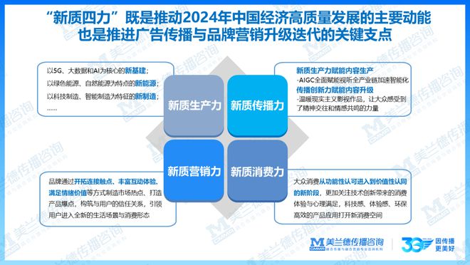 重磅美兰德《2024-2025融合营销白皮书》中国国际广告节隆重发布!(图2)