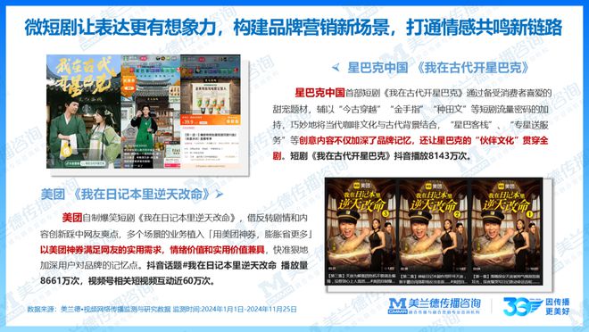 重磅美兰德《2024-2025融合营销白皮书》中国国际广告节隆重发布!(图8)