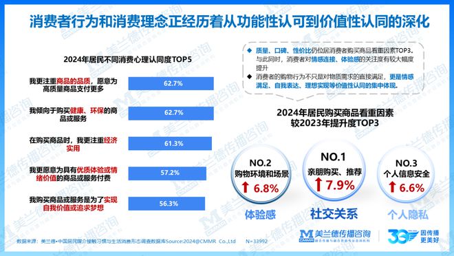 重磅美兰德《2024-2025融合营销白皮书》中国国际广告节隆重发布!(图4)