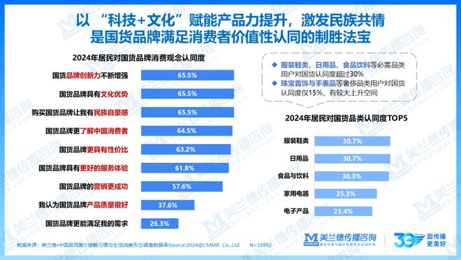 重磅美兰德《2024-2025融合营销白皮书》中国国际广告节隆重发布!(图5)