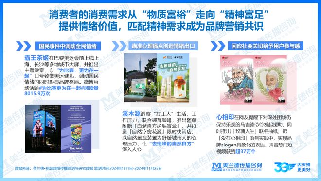 重磅美兰德《2024-2025融合营销白皮书》中国国际广告节隆重发布!(图6)