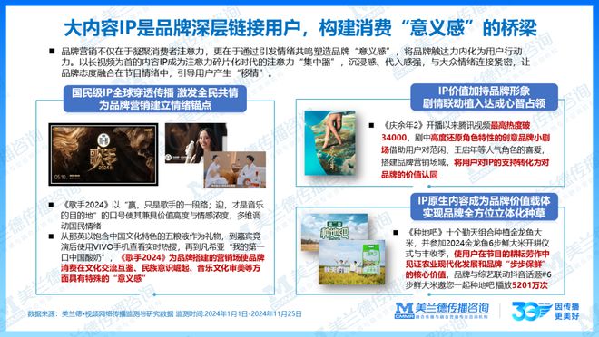 重磅美兰德《2024-2025融合营销白皮书》中国国际广告节隆重发布!(图7)