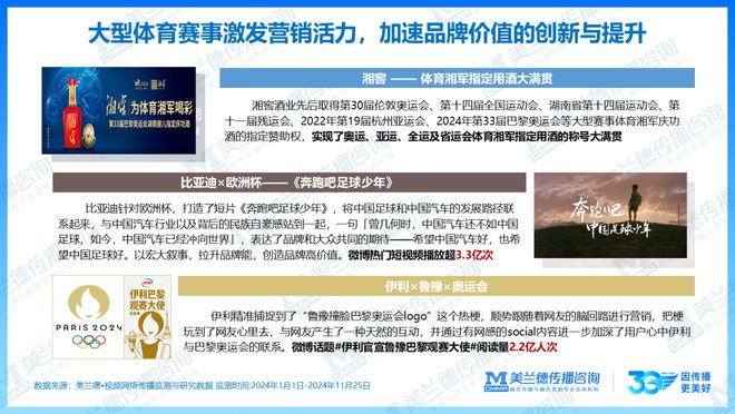重磅美兰德《2024-2025融合营销白皮书》中国国际广告节隆重发布!(图9)