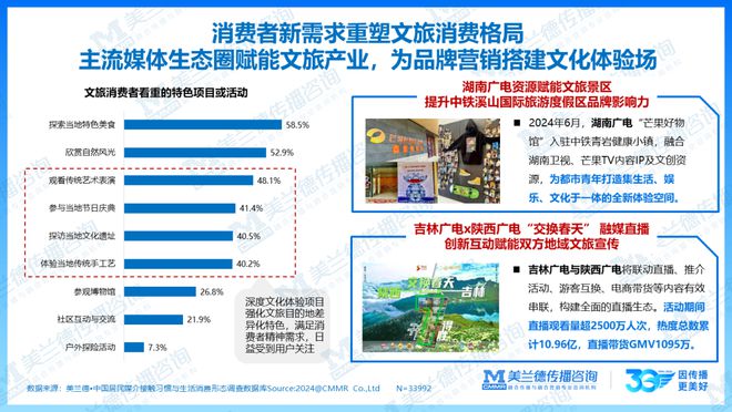 重磅美兰德《2024-2025融合营销白皮书》中国国际广告节隆重发布!(图10)