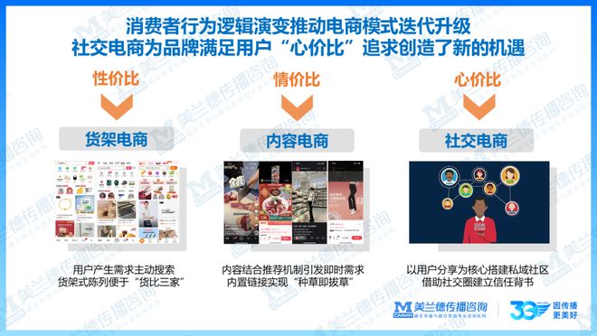 重磅美兰德《2024-2025融合营销白皮书》中国国际广告节隆重发布!(图11)