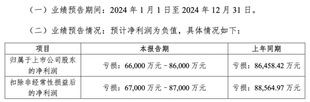 汤姆猫深陷亏损泥潭支柱业务失速并购扩张吞苦果热点傍身却难觅接盘侠(图1)