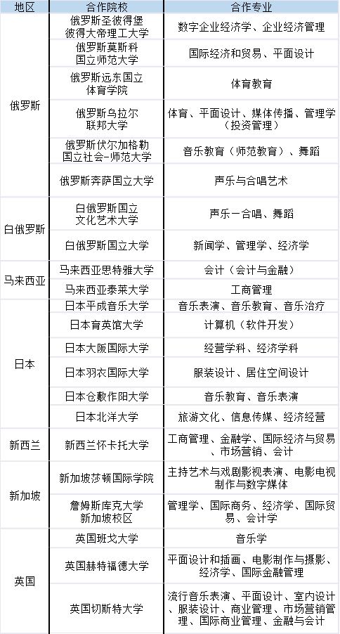 招生疑问全解析(一):大连大学国际本科留学项目详解(图1)