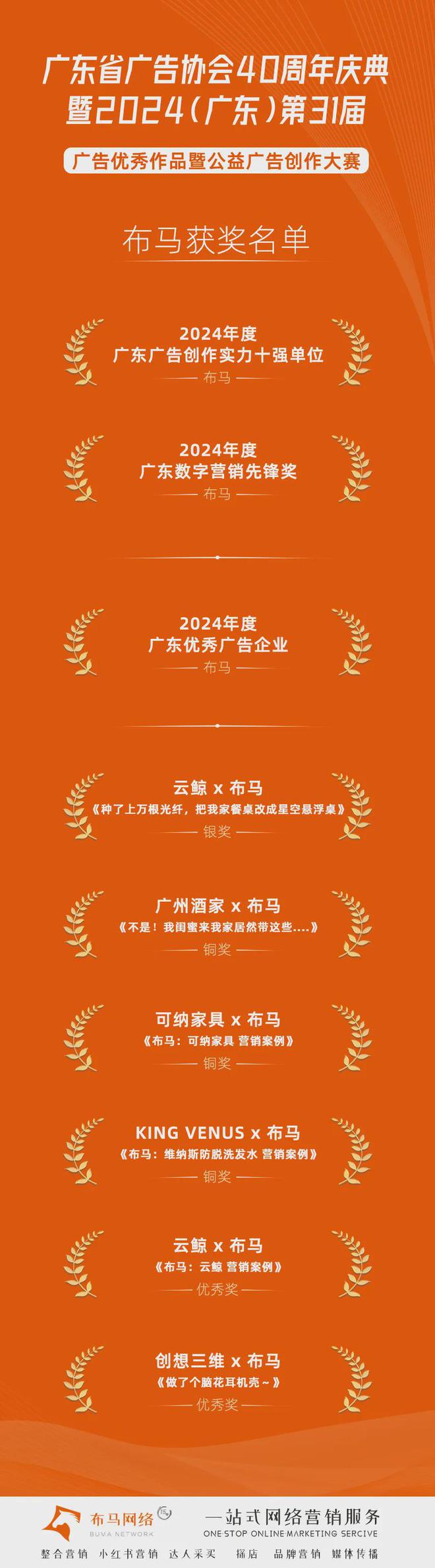 奖讯广东广告四十年布马荣获广告创作十强单位等9项殊荣(图1)
