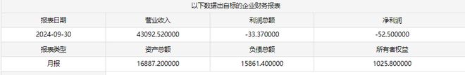 广东广告集团转让砹脉数字营销15%股权底价228万元(图2)