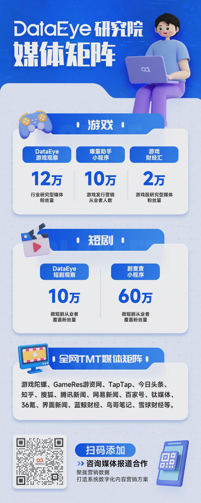 做游戏真不如做广告：一巨头广告收入年暴涨75%却卖掉10个游戏工作室！(图6)