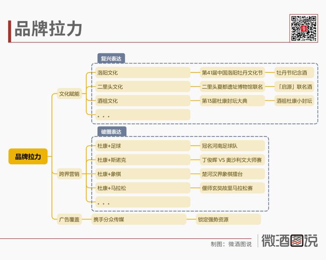 【微酒图说】杜康复兴路上的超级坐标点——2024年(图2)