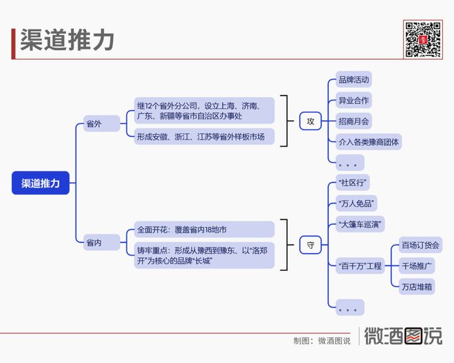 【微酒图说】杜康复兴路上的超级坐标点——2024年(图3)