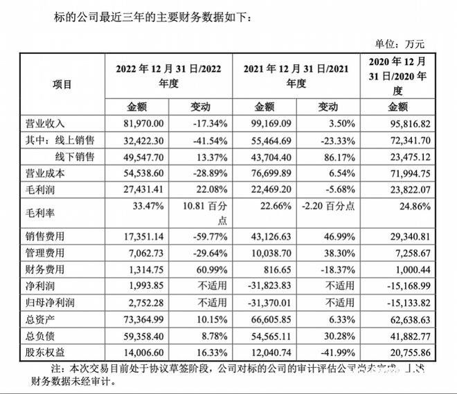 自嗨锅被限制消费背后：自热食品企业不断降价仍难提振销售(图4)