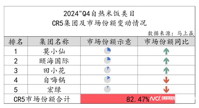 自嗨锅被限制消费背后：自热食品企业不断降价仍难提振销售(图7)