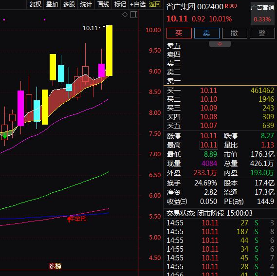 三部门发布文化体制改革！A股相关概念股梳理。(图4)