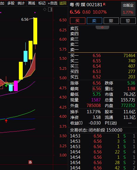 三部门发布文化体制改革！A股相关概念股梳理。(图3)