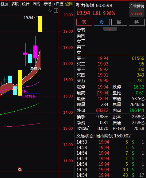 三部门发布文化体制改革！A股相关概念股梳理。(图6)