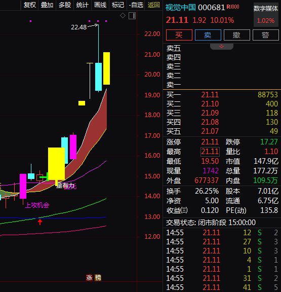 三部门发布文化体制改革！A股相关概念股梳理。(图5)