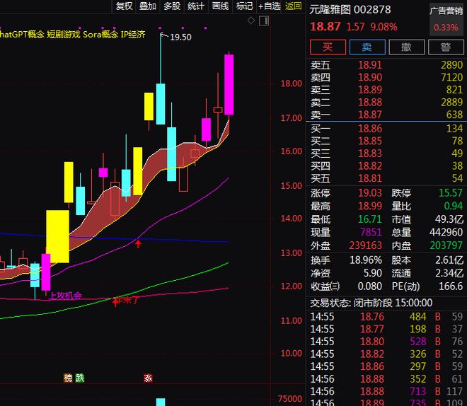 三部门发布文化体制改革！A股相关概念股梳理。(图8)