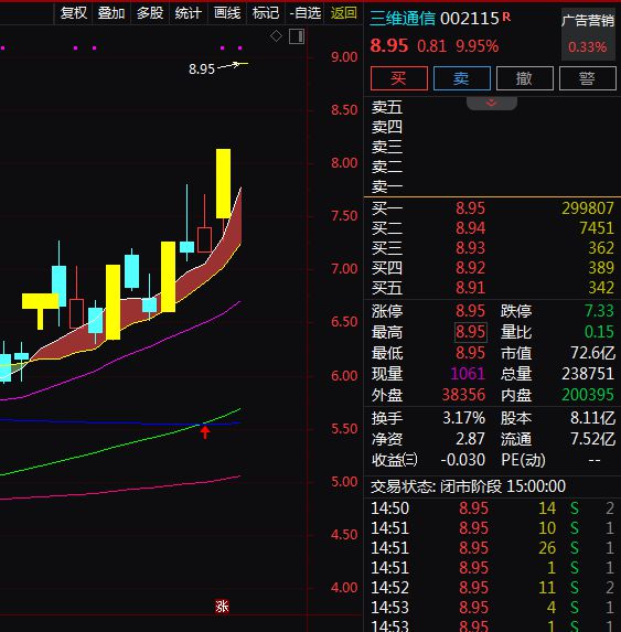 三部门发布文化体制改革！A股相关概念股梳理。(图7)