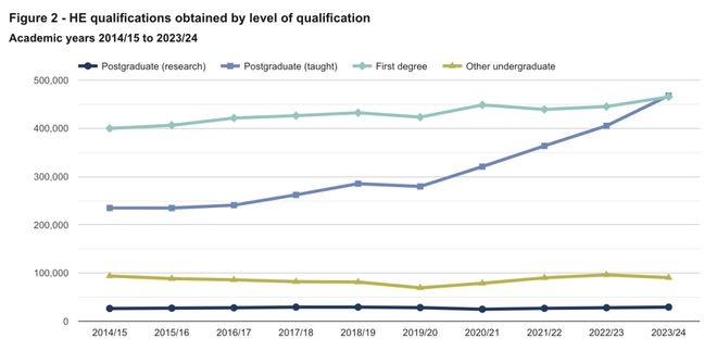 英国HESA发布最新留学数据：一网打尽最热门学校和专业！(图5)