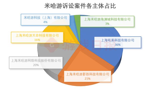 米哈游法务部一年近400起诉讼案正在对这些侵权行为重拳出击(图4)