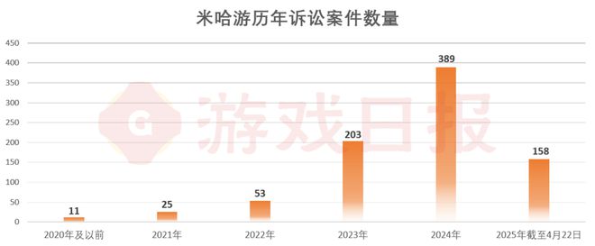 米哈游法务部一年近400起诉讼案正在对这些侵权行为重拳出击(图8)