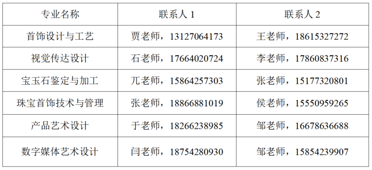 青岛幼儿师范高等专科学校珠宝学院及专业简介(图1)