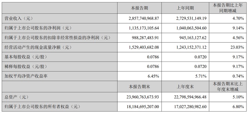 本土传播集团2025一季报谁领先了？(图1)