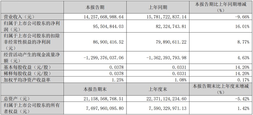 本土传播集团2025一季报谁领先了？(图2)