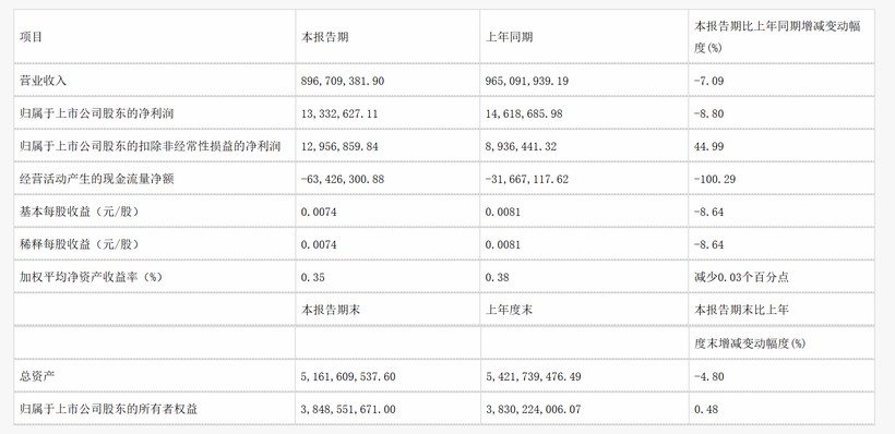 本土传播集团2025一季报谁领先了？(图4)