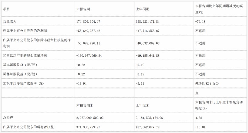 本土传播集团2025一季报谁领先了？(图3)