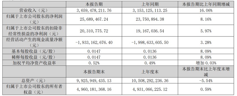 本土传播集团2025一季报谁领先了？(图5)