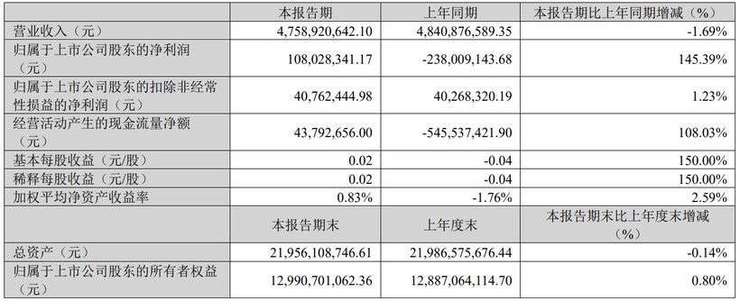 本土传播集团2025一季报谁领先了？(图6)