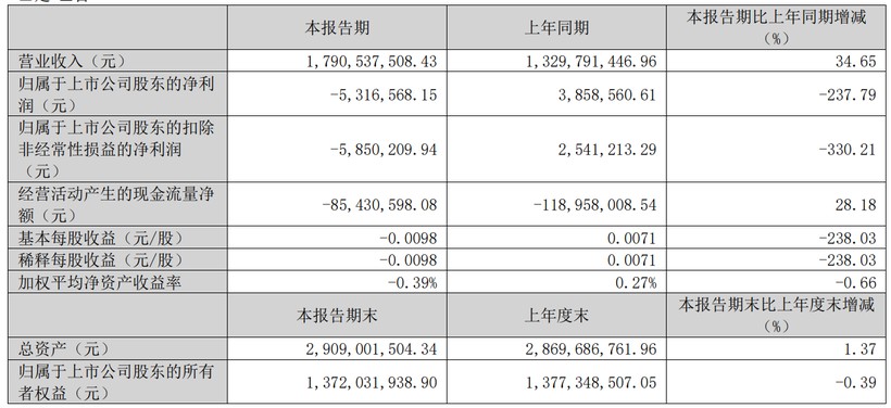 本土传播集团2025一季报谁领先了？(图7)