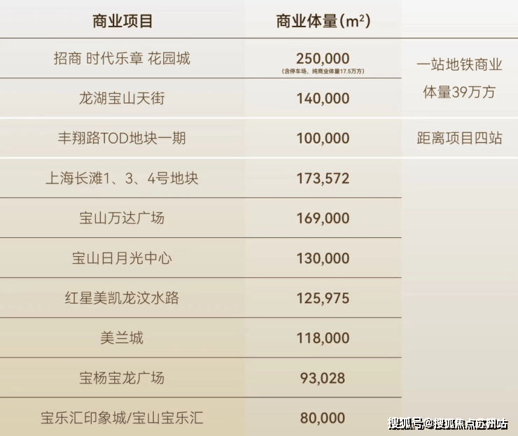 招商时代乐章(营销中心)首页网站-招商时代乐章销售中心(售楼处)-楼盘欢迎您-地址-价格-户型-小区环境-楼盘详情-交房时间-周边配套-售楼处电话(图4)