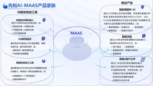 先知AI丨一站式AI解决方案--驱动企业智能化跃迁(图9)
