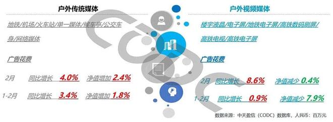 2025年2月国内户外广告消费动态(图2)