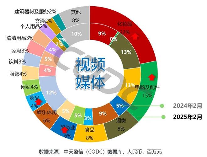 2025年2月国内户外广告消费动态(图6)