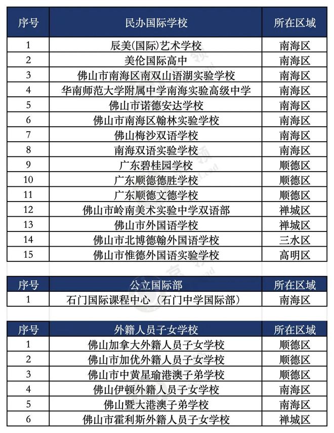 2025佛山国际学校发展生态分析(图1)
