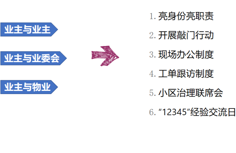 芝麻花开·向新而行④芝麻墩街道明德社区：实施“12345+社区党建”六步工作法矛盾调解暖人心(图6)